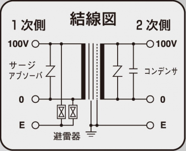 結線図