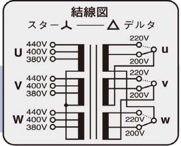 スワロー電機株式会社の三相複巻トランス｜性能、安全性、使いやすさを探求