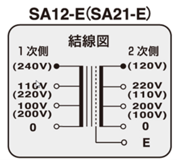 結線図