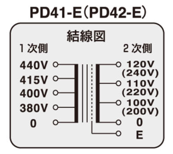 結線図