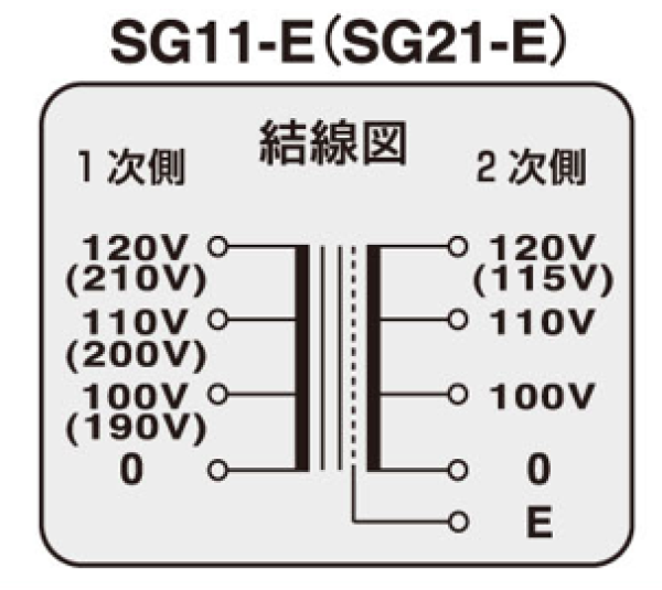 結線図