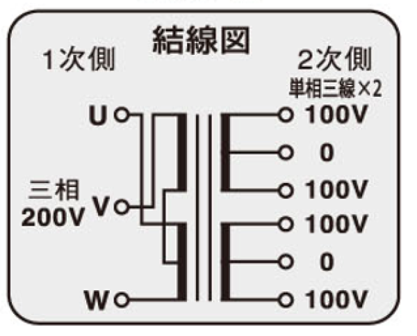 結線図